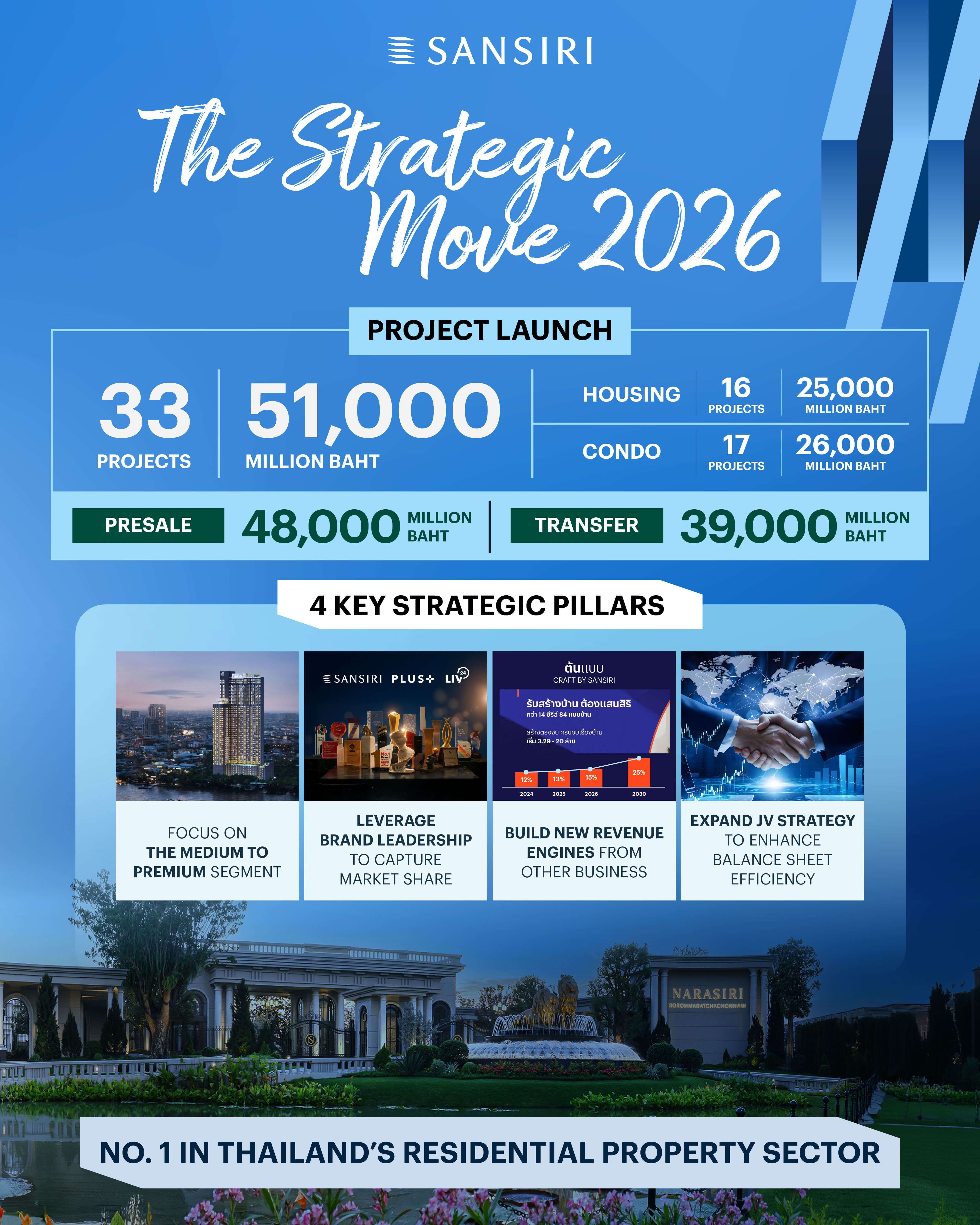 Sansiri2026_info graphic (20 Jan)-2 Sansiri2026 Info Graphic (20 Jan) 2