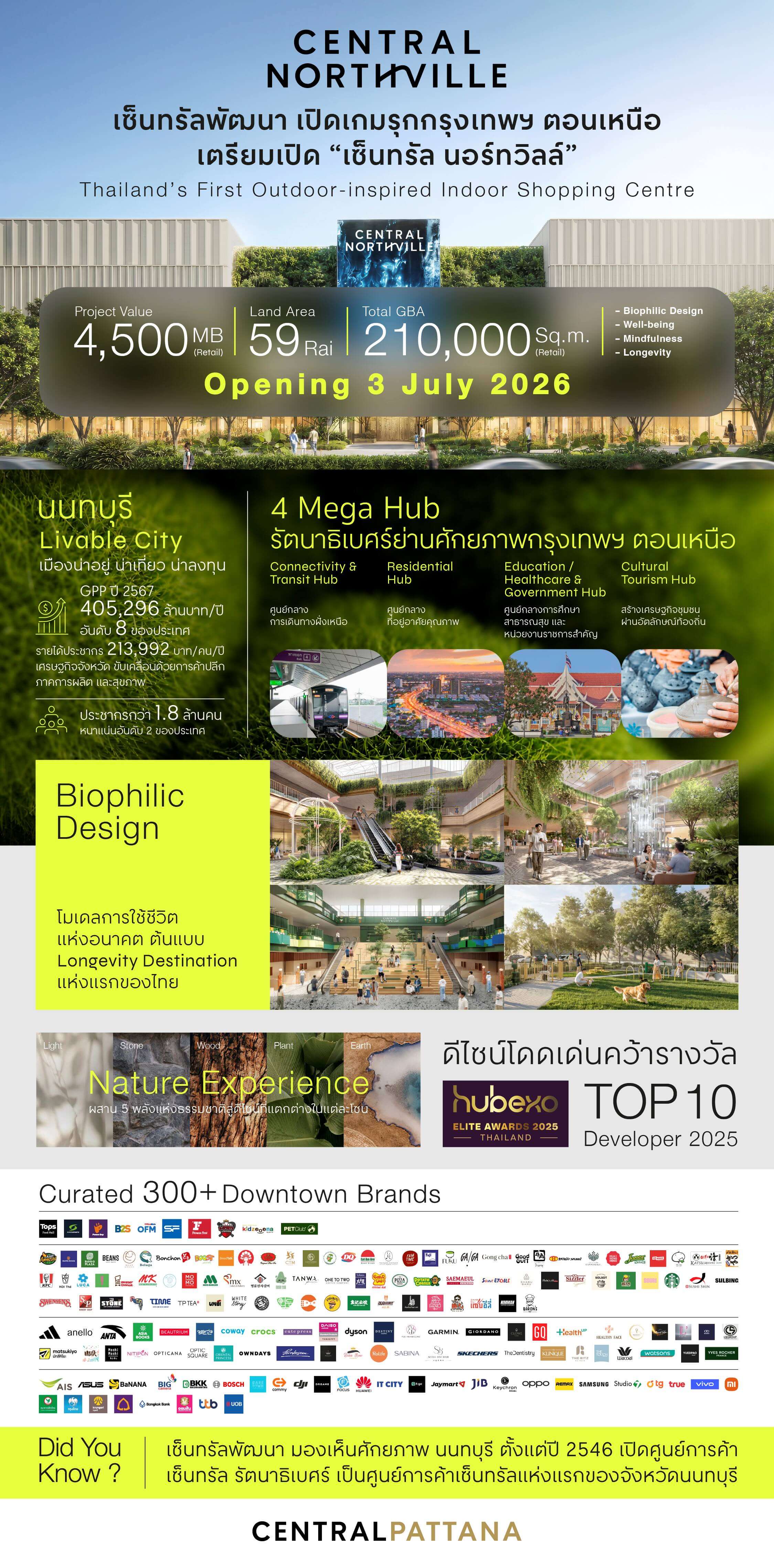 1 Infographic Northville