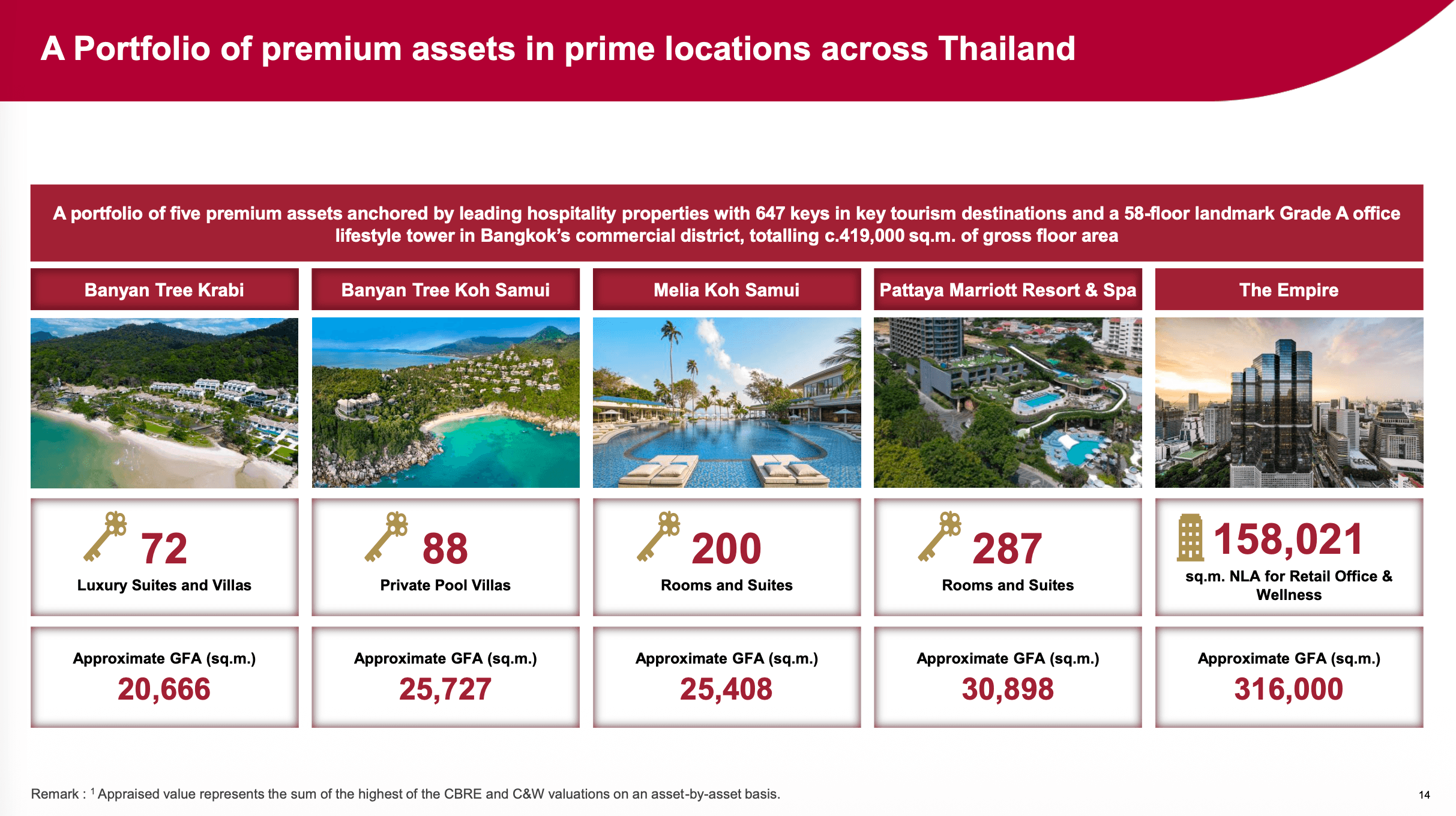 awc-awr-reit-freehold-2 Awc Awr Reit Freehold 2