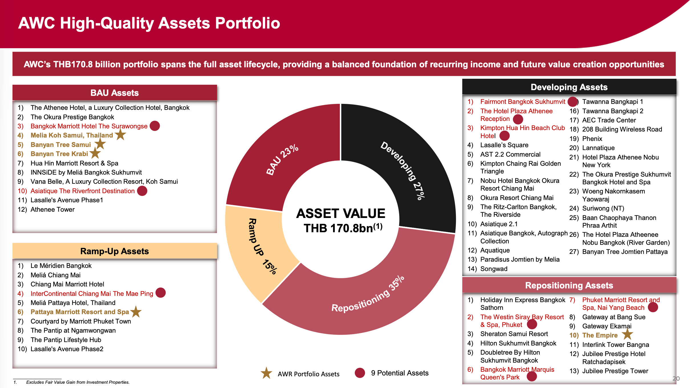 awc-awr-reit-freehold-4 Awc Awr Reit Freehold 4